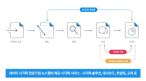 뉴스젤리, 한국정보통신진흥협회 ‘2019 데이터 바우처 지원사업’ 마쳐 - 뉴스 썸네일 이미지