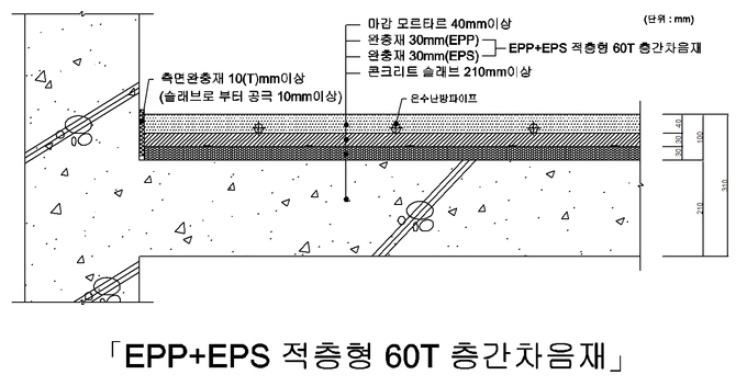 한화건설, 층간소음 저감 위한 친환경 층간차음재 개발