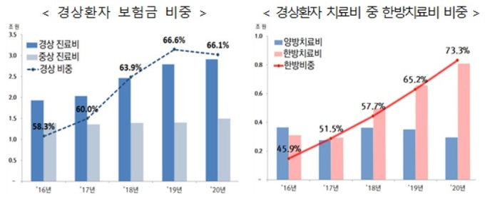 車보험 개선안에 손보사들 손해율 안정화 ‘청신호’