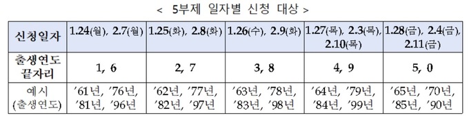 24일부터 중신용 소상공인, 1%대  ‘희망대출플러스’ 신청 가능