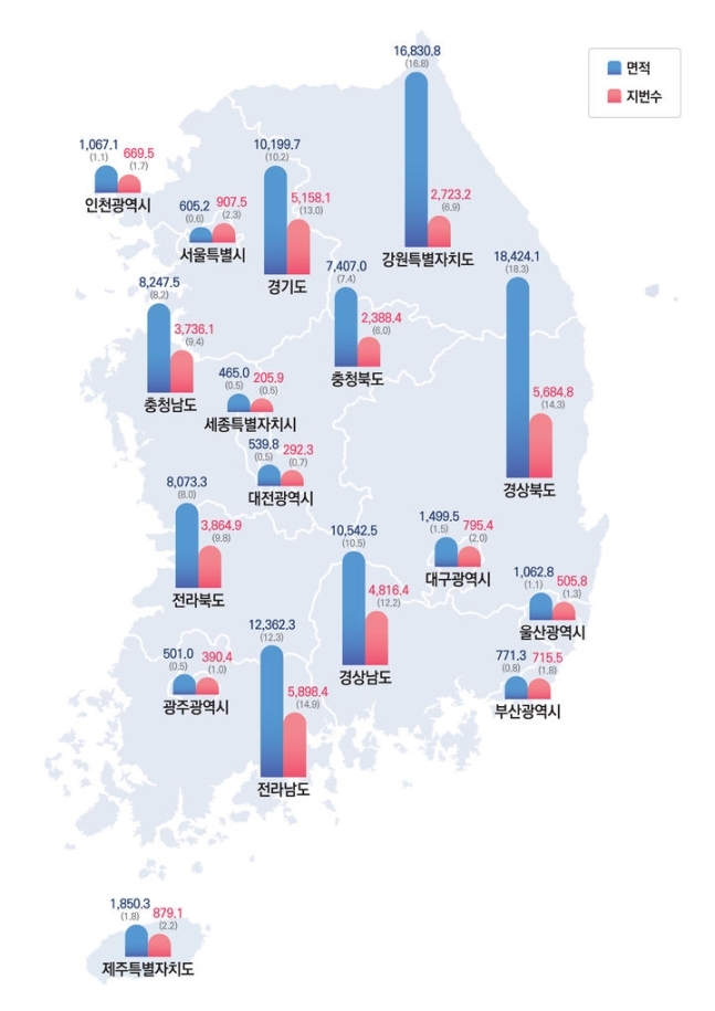 지난해 국토 면적 여의도 2배만큼 늘어… 면적 1위는 경북