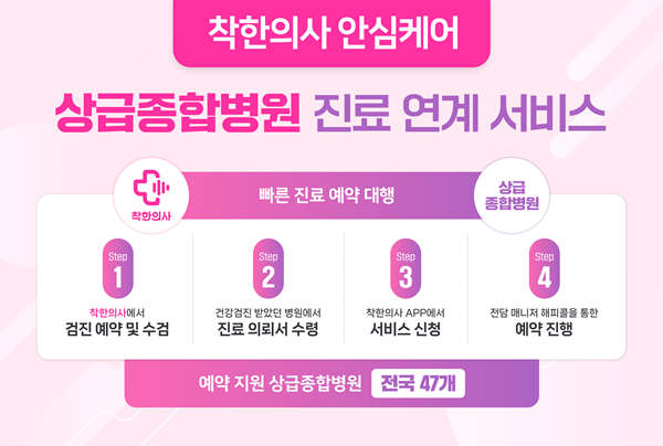 착한의사, 건강검진 이후 상급종합병원 진료 연계 지원 서비스 도입 - 뉴스 썸네일 이미지