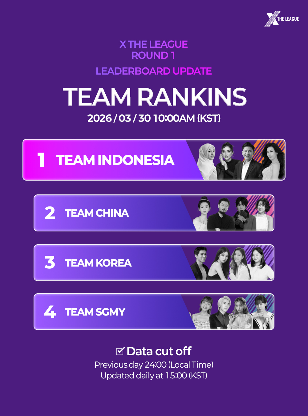 엑스 더 리그, 1라운드 중간 순위 공개...한국 팀 선두권 맹추격 - 뉴스 썸네일 이미지