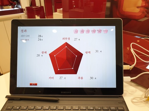백화점 뷰티 매장에서&nbsp;받은 피부진단 결과. 작은 원형 링에 얼굴을 대는 것만으로도 대략적인 요소를 측정할 수 있다.