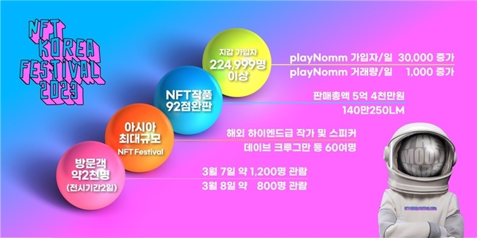 nft-korea-festival-2023