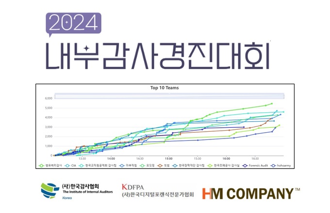 에이치엠컴퍼니 이미지