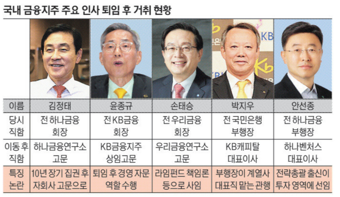 [금융지주 그들만의 이너서클] JP모건·BNP는 막는데…왜 한국 금융지주는 못 막나