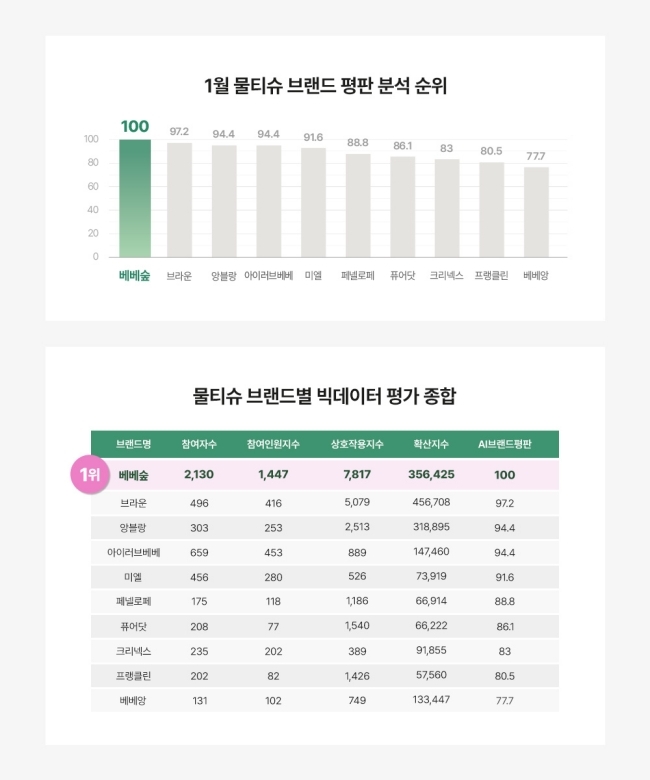 이미지=&nbsp;AI브랜드평판연구소