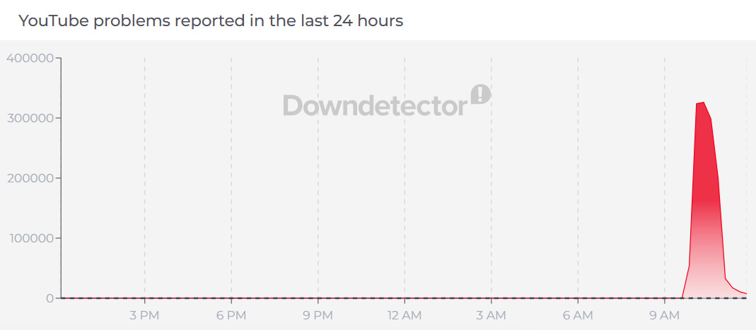 유튜브 앱·웹 일부 장애 후 정상화
