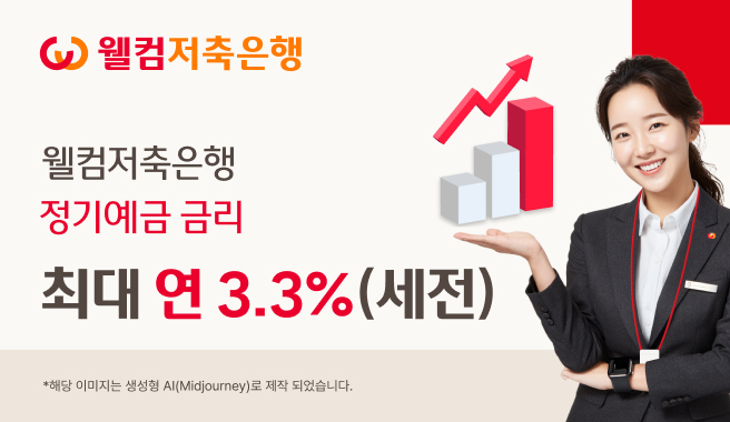 웰컴저축은행이 정기예금 상품 금리를 최대 연 3.3%로 인상한다. 웰컴저축은행 제공
