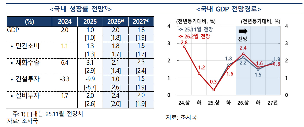 [K자형 양극화]커지는 격차…한국경제 양극화 경고음
