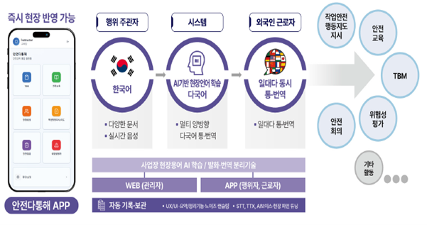 사진=켐토피아