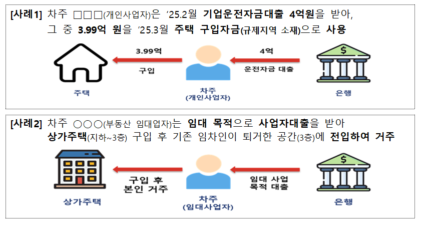 금융위원회 제공