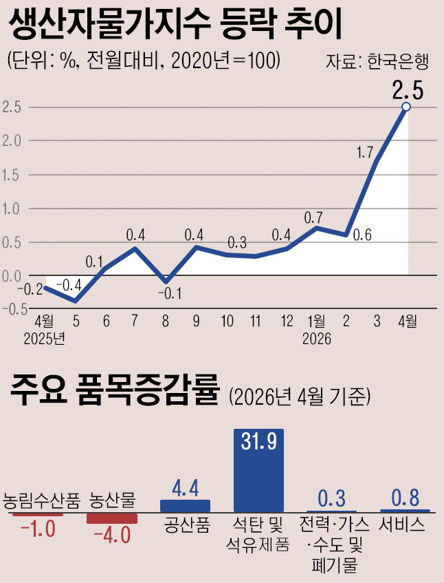 그래픽=정양지 기자