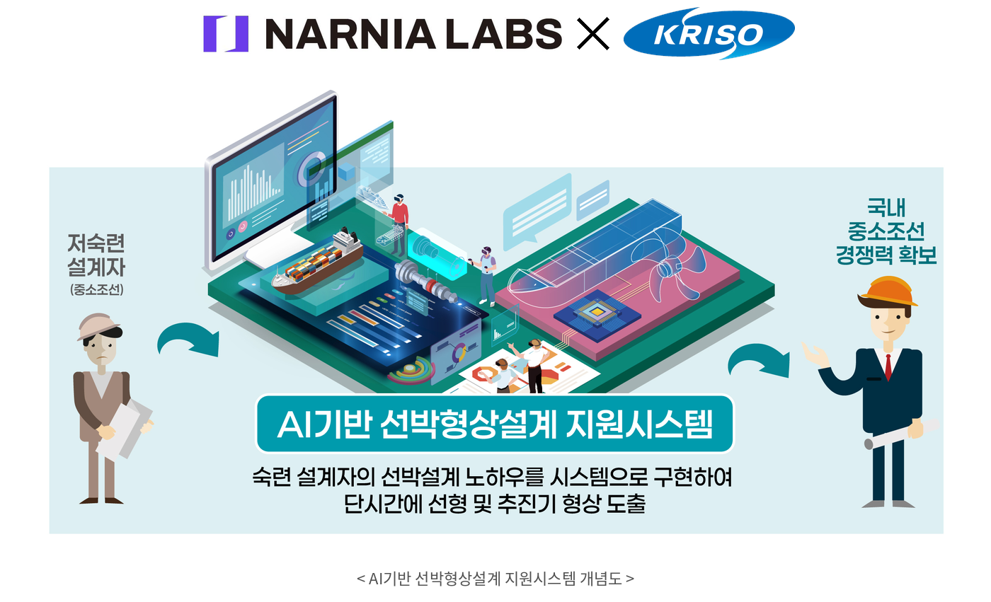 사진=나니아랩스 제공