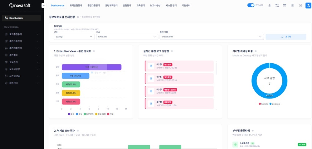 AI 기반 악성메일 모의훈련 솔루션 ‘S-TRON AI’ 이용화면 갈무리. 노바소프트 제공