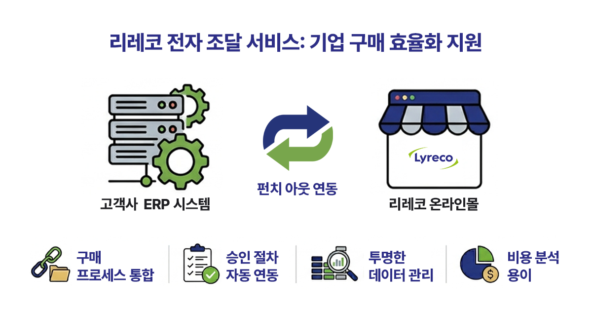 이미지=리레코 코리아
