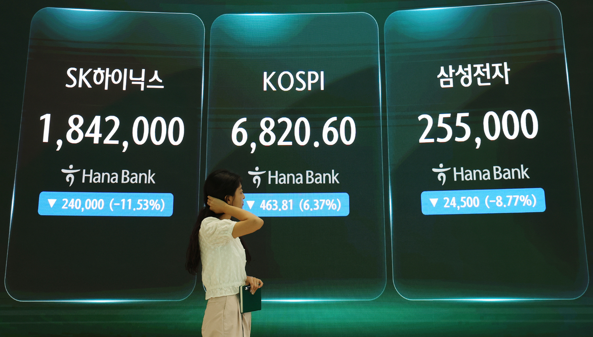 코스피가 전 거래일보다 463.81포인트(6.37%) 하락한 6820.60에 마감한 지난 16일 서울 중구 하나은행 딜링룸 전광판에 지수가 표시되고 있다.&nbsp;뉴시스