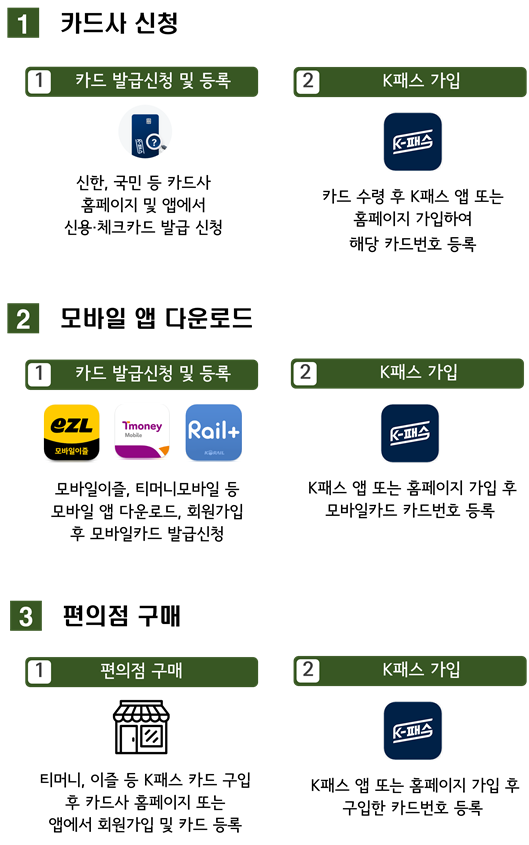 기후동행카드 플러스’(모두의 카드) 발급 방법. 서울시 제공