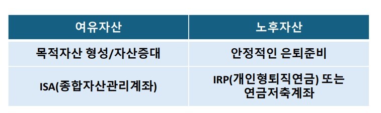 NH투자증권 제공