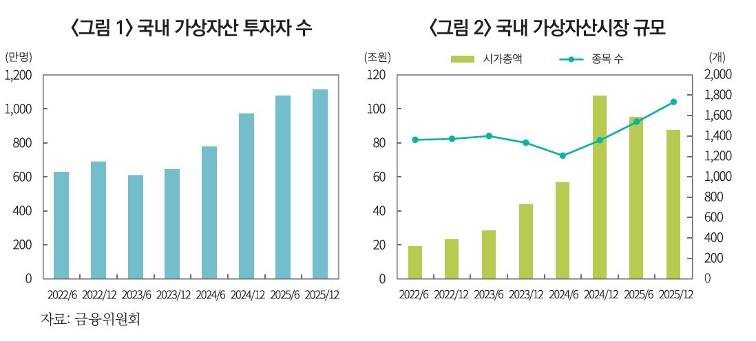 자본시장연구원 제공