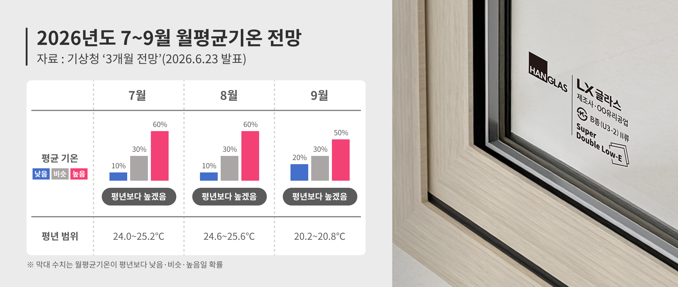 사진=LX글라스