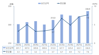 여신금융연구소 제공