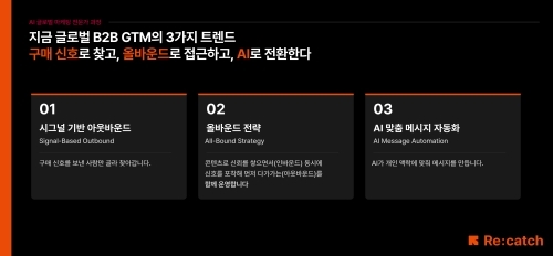 AI 글로벌 마케팅 전문가 과정 핵심 개념. 이미지=리캐치