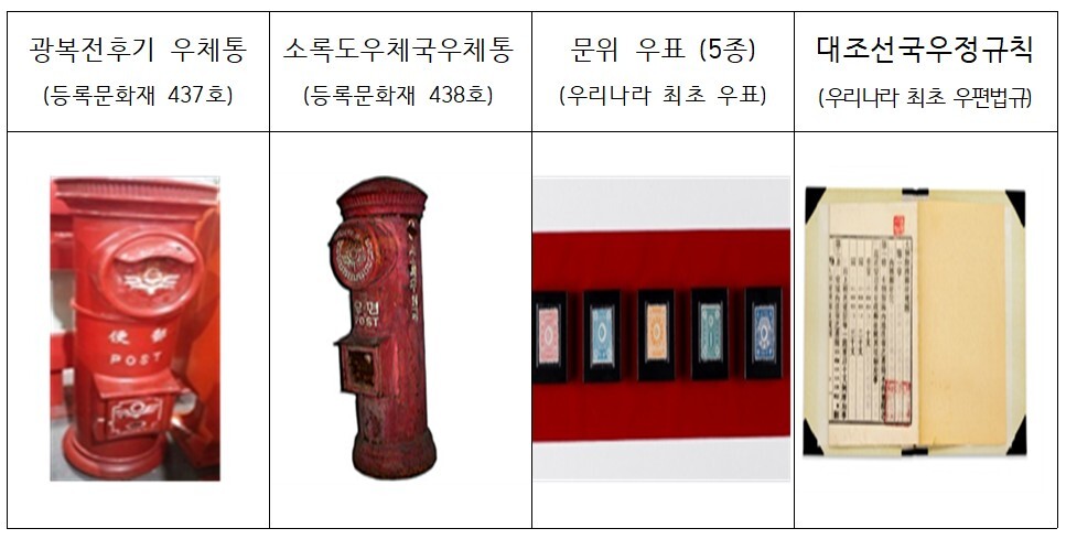 우정박물관 대표 우정문화유산(소장품). 우정박물관 제공