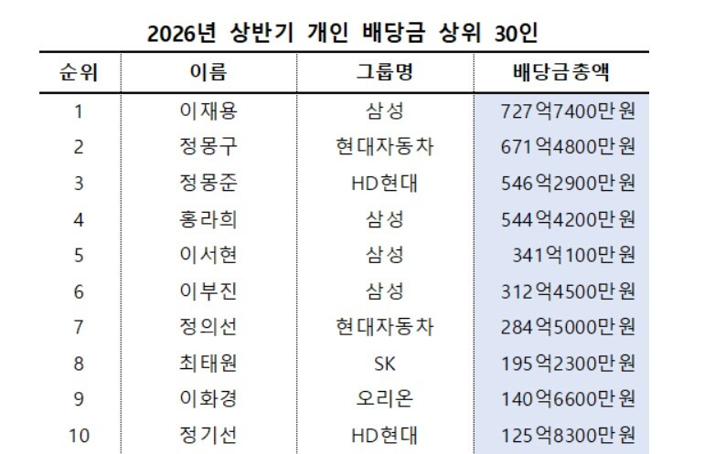 리더스인덱스 제공