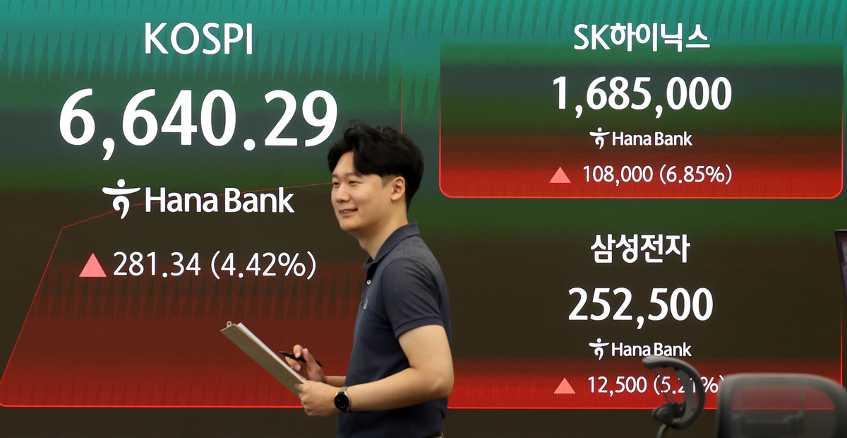 코스피가 전 거래일보다 244.53포인트(3.85%) 오른 6603.48에 개장한 5일 오전 서울 중구 하나은행 딜링룸 전광판에 지수가 표시되고 있다. 뉴시스 제공