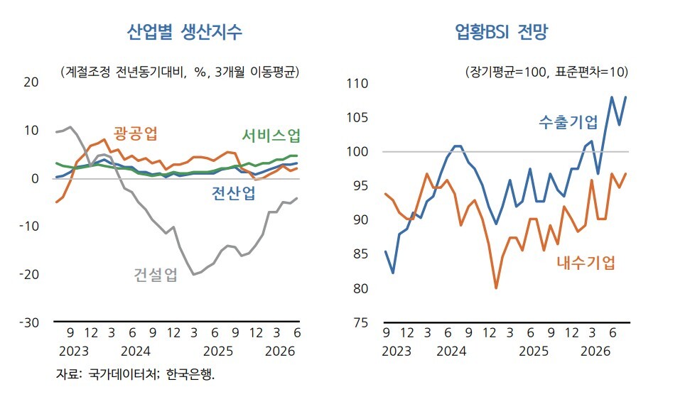 KDI 제공