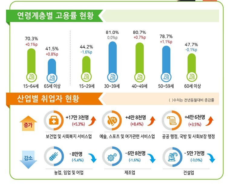 국가데이터처 제공