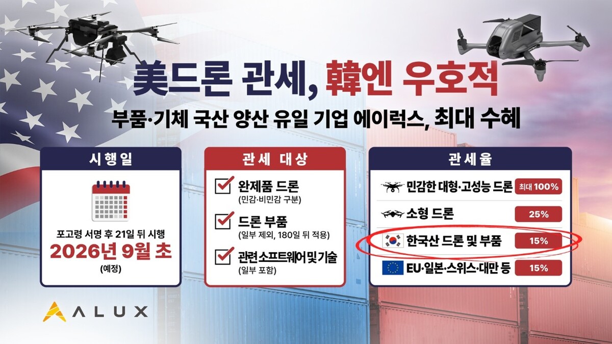이미지=에이럭스