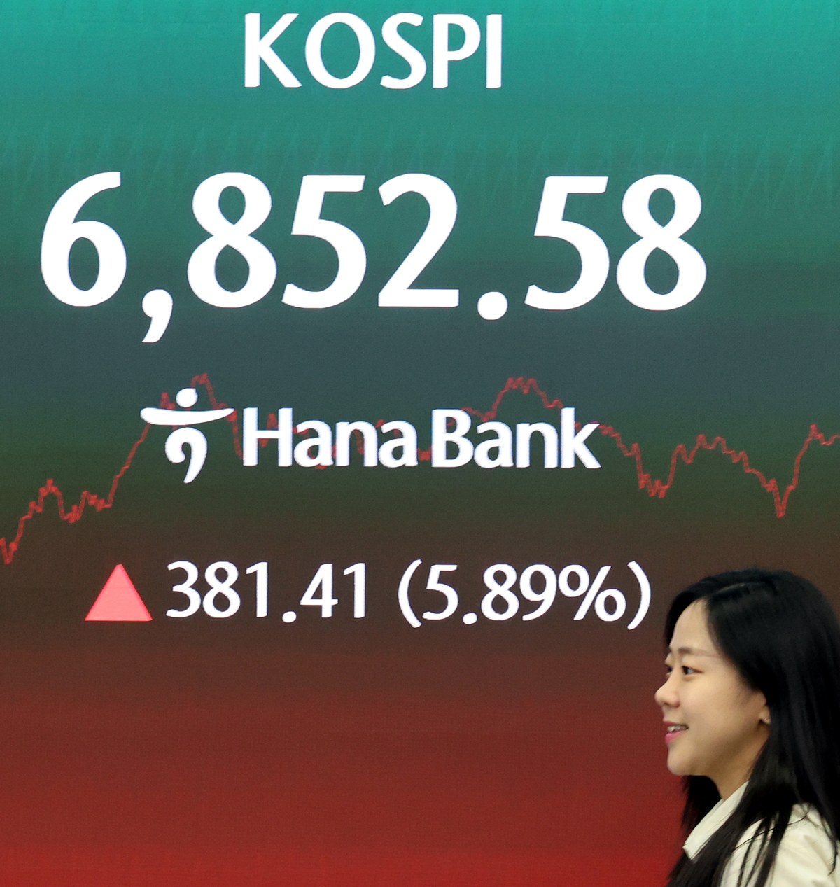 20일 오후 서울 중구 하나은행 딜링룸에서 딜러들이 업무를 하고 있다. 코스피는 전일보다 381.41포인트(5.89%) 오른 6852.58 마감했다. 뉴시스