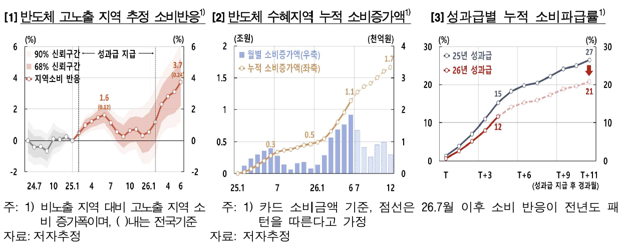 한국은행 제공