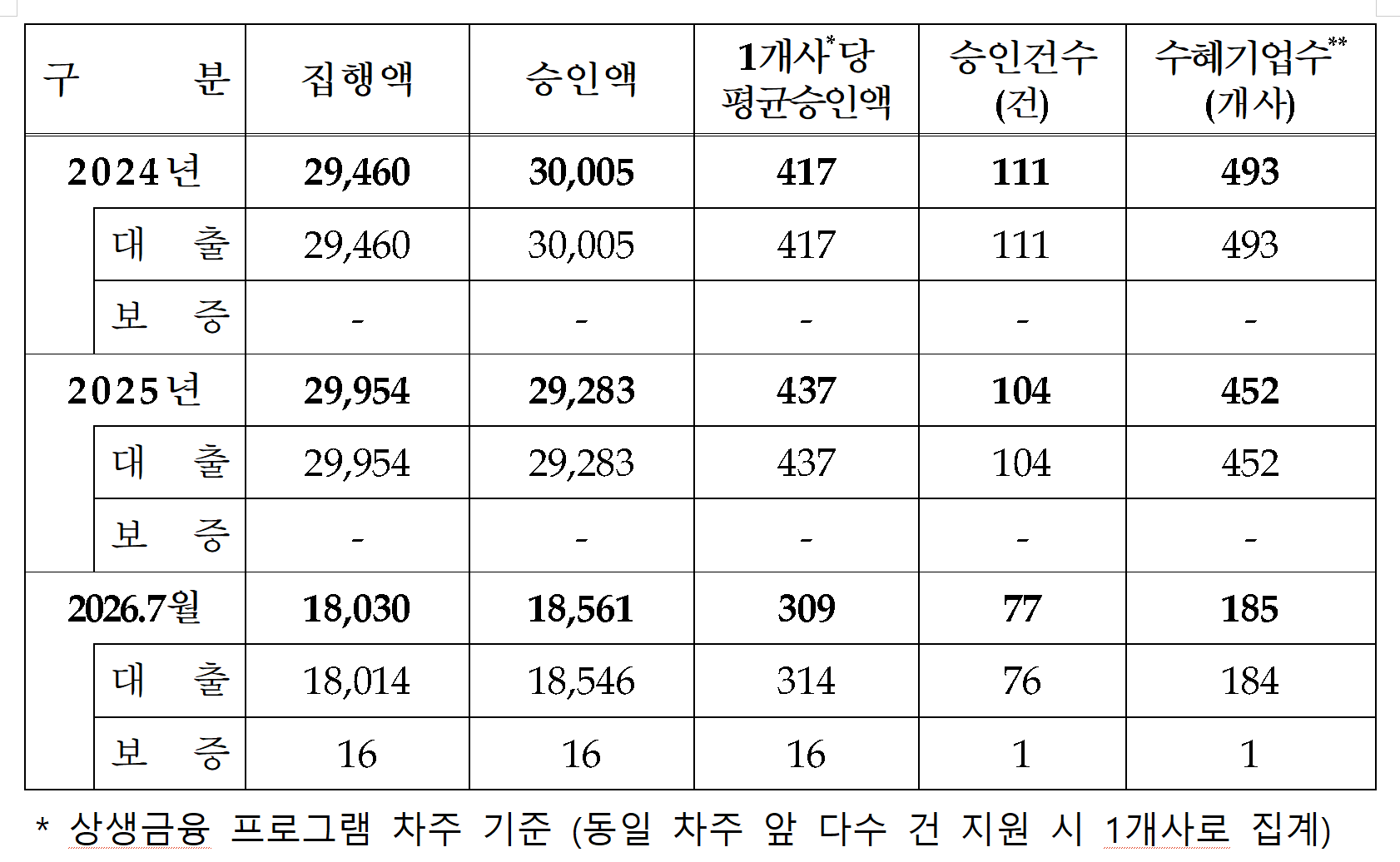 자료=한국수출입은행, 김상훈 국민의힘 의원실