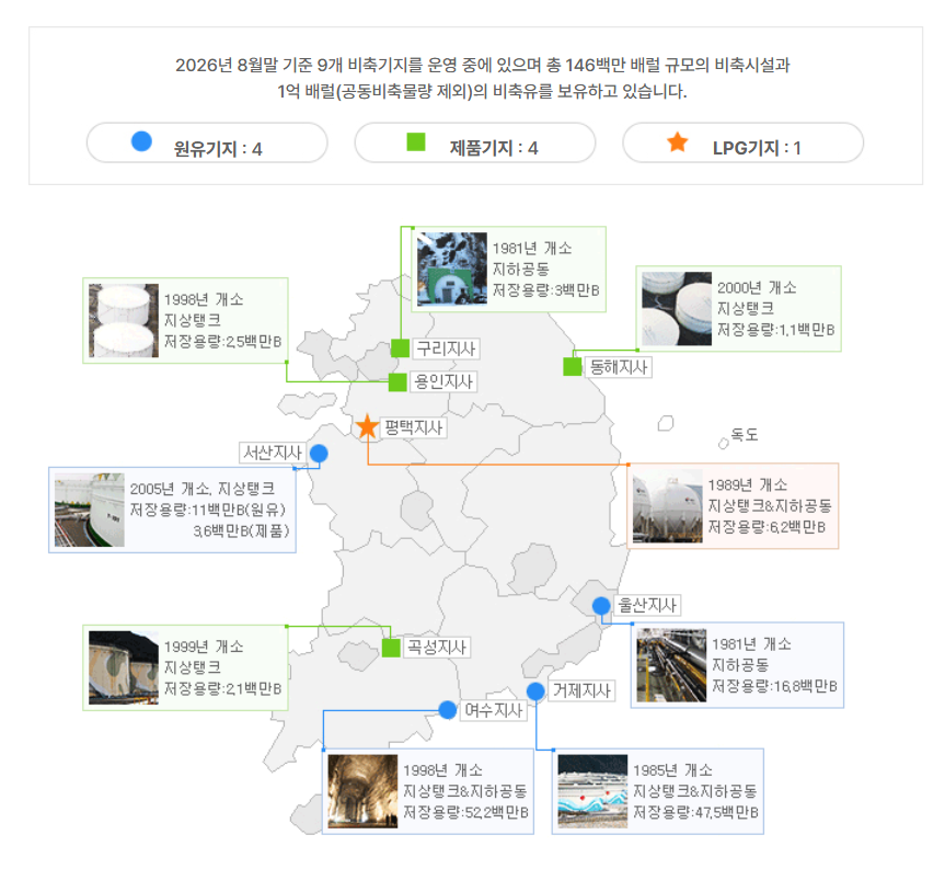 국내 비축유 현황을 보여주는 한국석유공사 홈페이지 갈무리