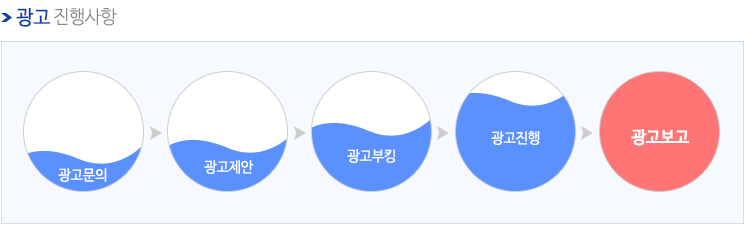 광고 진행사항