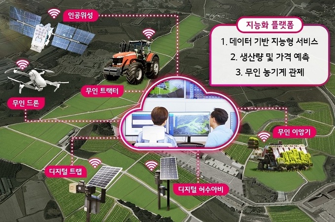 ‘농업생산도 무인화’…LG CNS, 나주에 ‘지능화 플랫폼’ 구축 - 세계일보