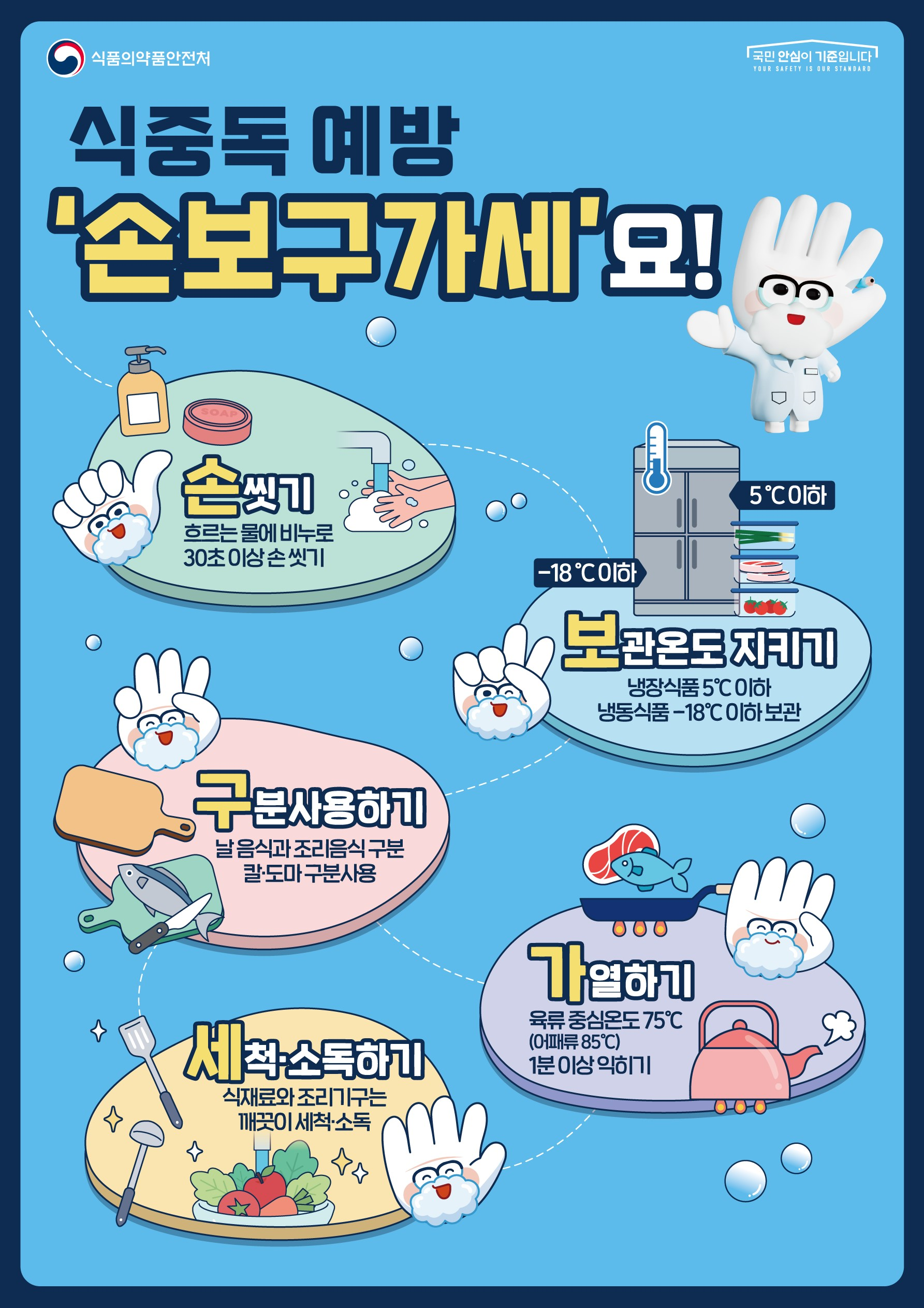 설 명절 식중독 예방을 위한 안내 이미지. 식품의약품안전처 제공