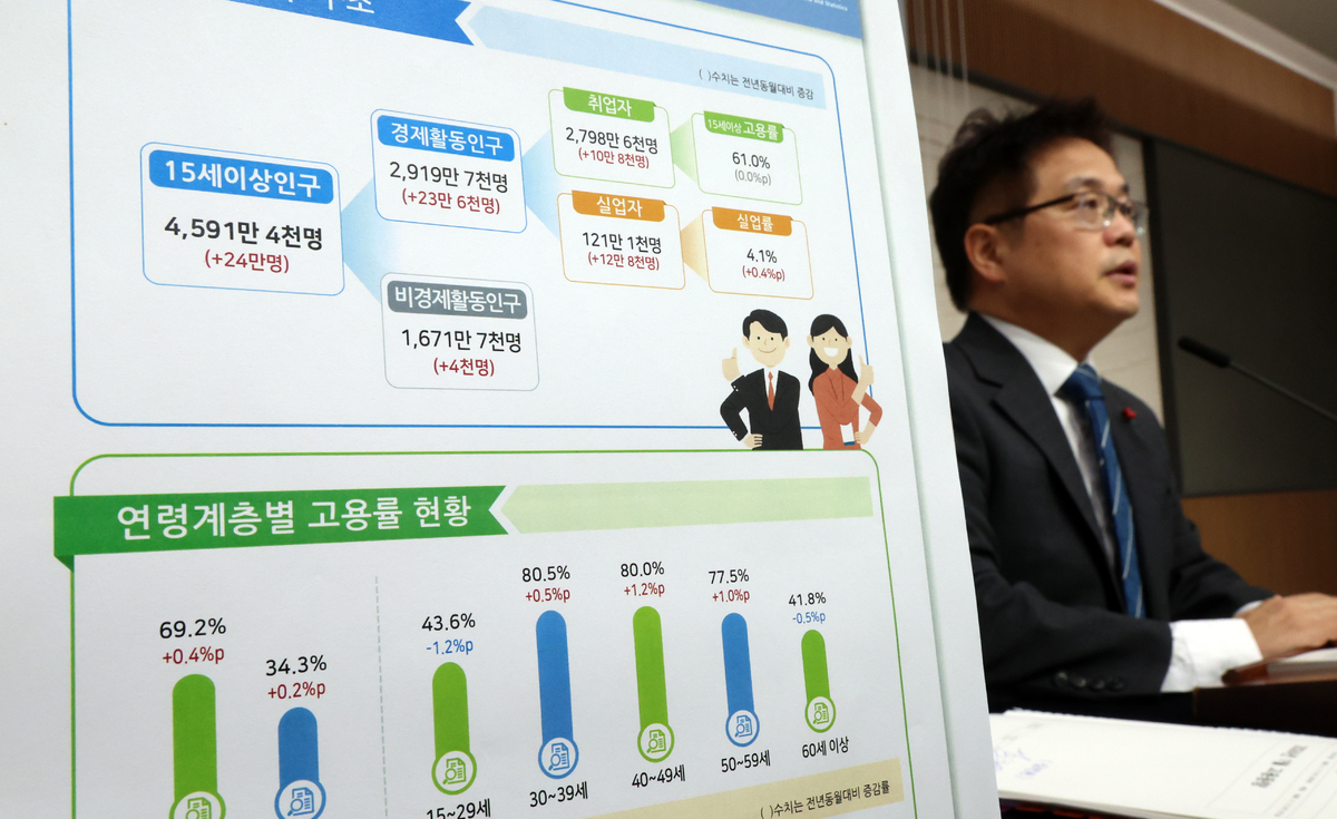 빈현준 국가데이터처 사회통계국장이 11일 정부세종청사에서 올해 1월 고용동향을 발표하고 있다. 뉴시스