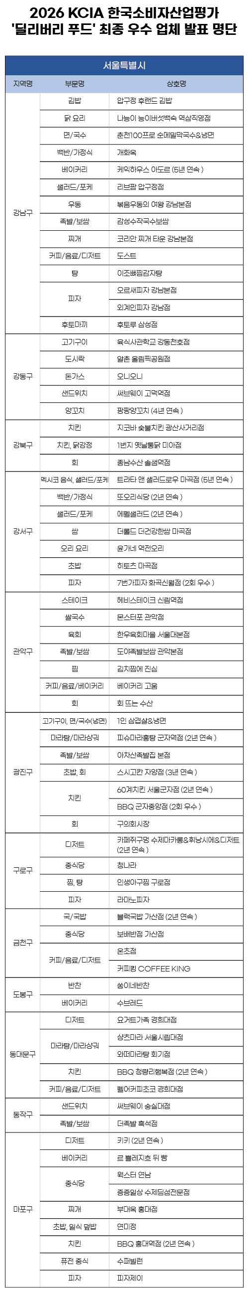 이미지=KCA한국소비자평가
