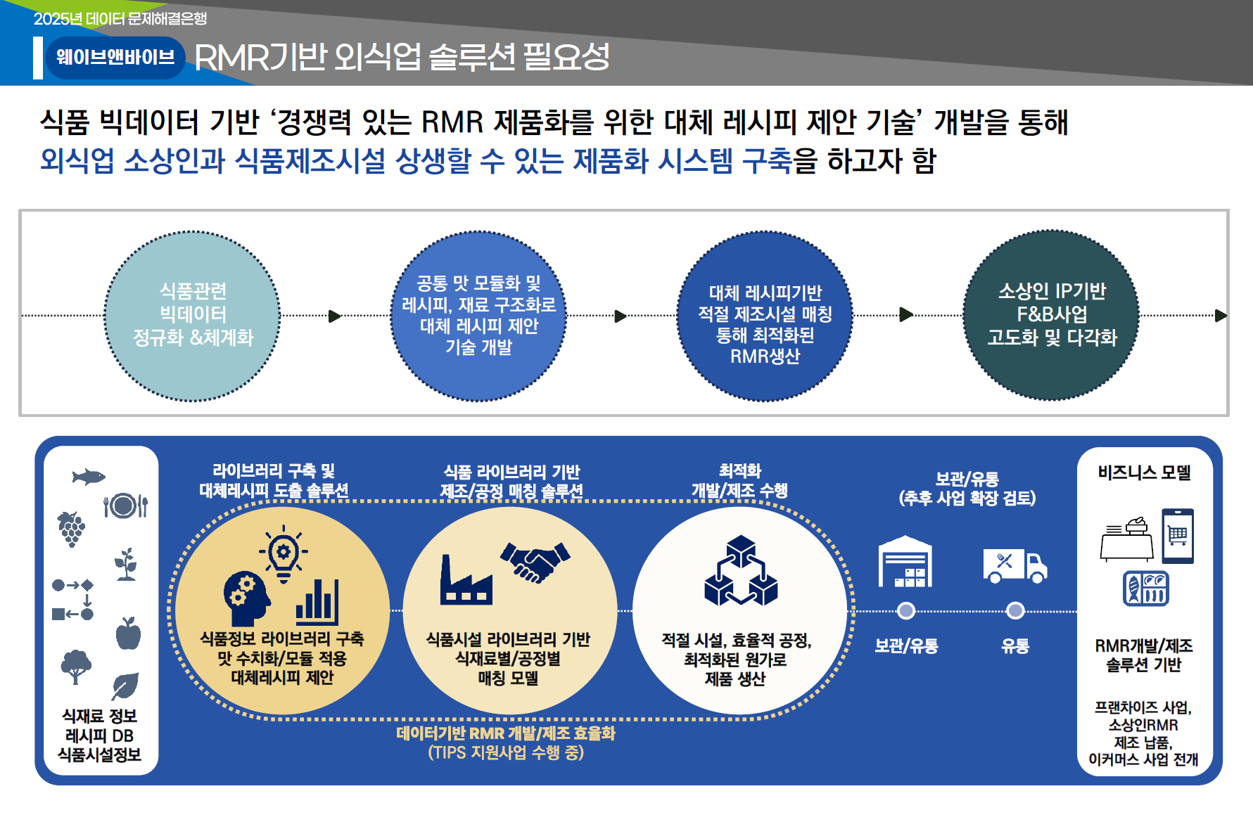 사진=㈜웨이브앤바이브