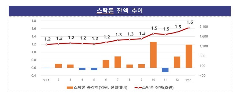 금융감독원 제공