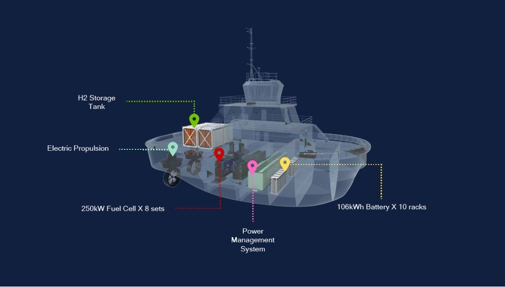 3MW 수소연료전지 기반 예인선 내부 투시도. 사진=빈센