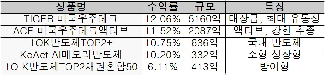 자료=한국거래소