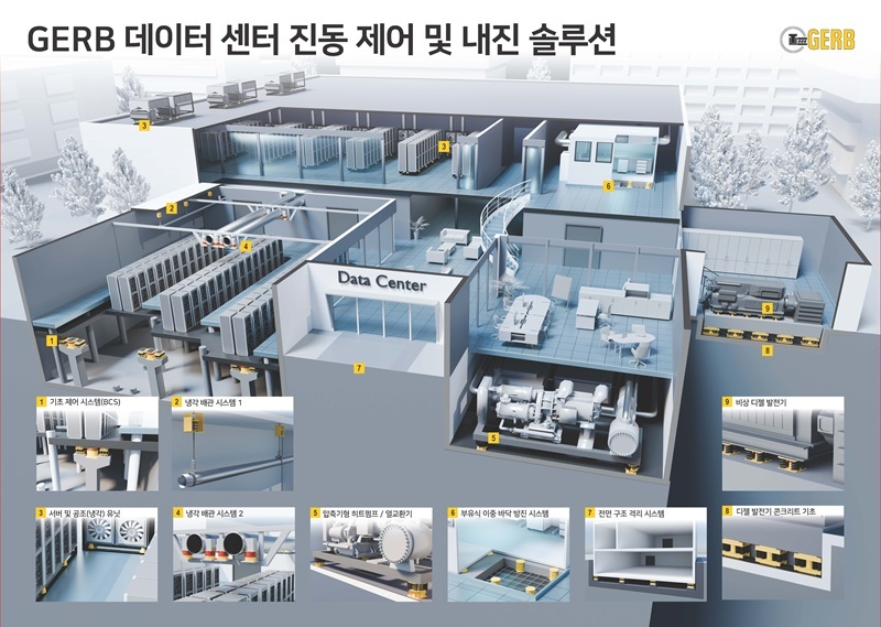 이미지=GERB