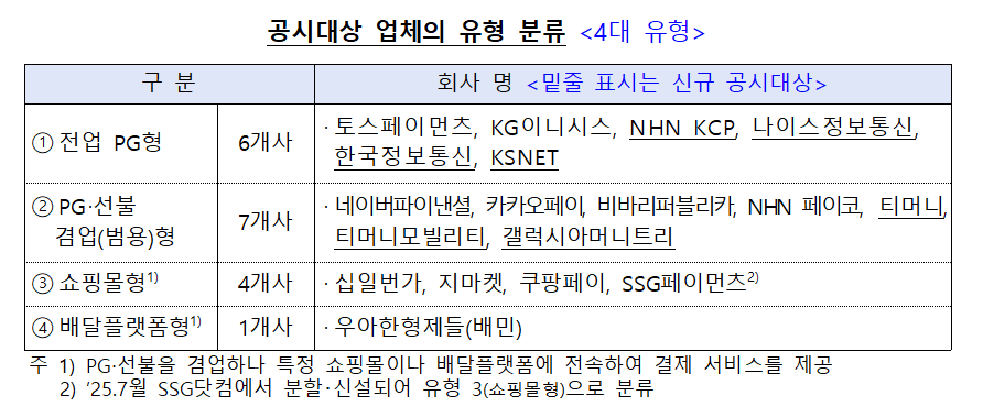 금융감독원 제공