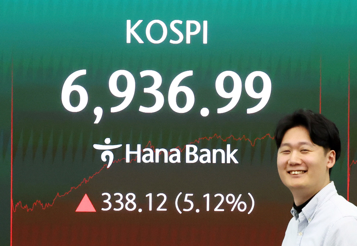 코스피가 전 거래일(6598.87)보다 338.12포인트(5.12%) 오른 6936.99에 마감한 4일 서울 중구 하나은행 딜링룸 전광판에 코스피가 표시돼 있다. 뉴시스